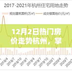 杭州热门房价走势全方位指南,从入门到进阶(初学者与进阶用户必读)