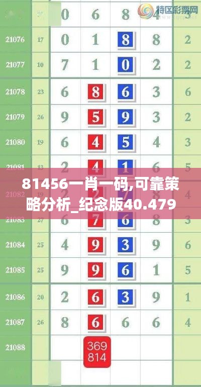 81456一肖一码,可靠策略分析_纪念版40.479-1