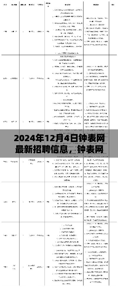深度解析钟表网最新招聘信息,特性、体验、竞品对比及用户群体洞察