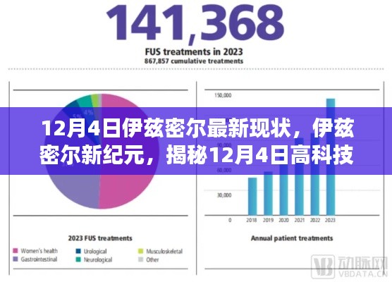 揭秘伊兹密尔新纪元,12月4日高科技产品最新现状解析