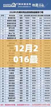 揭秘2016年直销排行榜,行业趋势与领先者风采