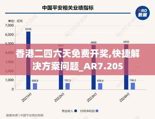 香港二四六天免费开奖,快捷解决方案问题_AR7.205