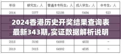 2024香港历史开奖结果查询表最新343期,实证数据解析说明_特别版9.150