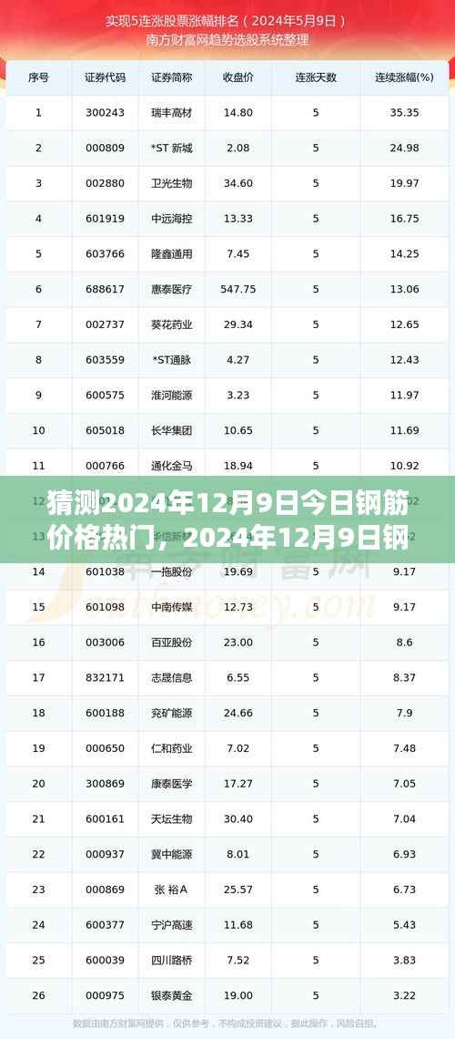 2024年12月9日钢筋价格预测与走势分析,热门话题及其影响因素探讨