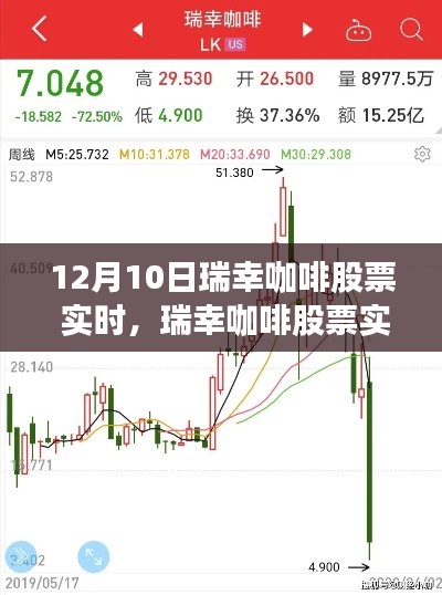 瑞幸咖啡股票深度介绍与实时观察报告,12月10日观察报告及分析