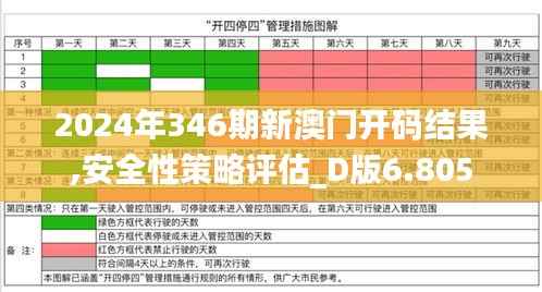 2024年346期新澳门开码结果,安全性策略评估_D版6.805
