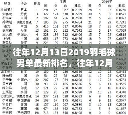 『深度解读,揭秘往年羽毛球男单排名,回顾2019年12月13日的赛场风云』
