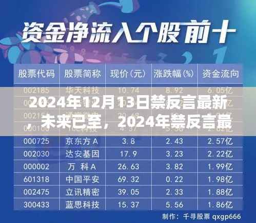 2024年禁反言最新高科技产品,体验未来生活的无限魅力