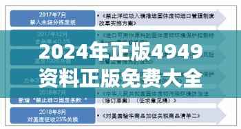 2024年正版4949资料正版免费大全349期:资料整理精细,提升学习效率