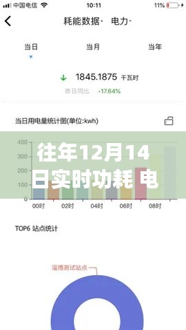 电闸实时功耗监测与节能效率探索,历年12月14日的洞察