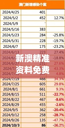 新澳精准资料免费提供2024澳门,前沿评估说明_Deluxe7.674