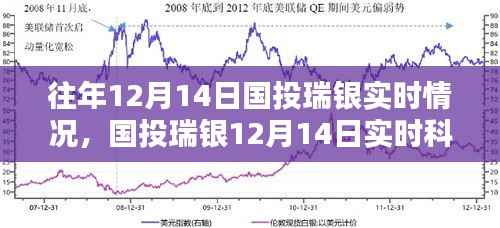 国投瑞银实时动态,科技智能重塑金融体验,12月14日最新动态解析