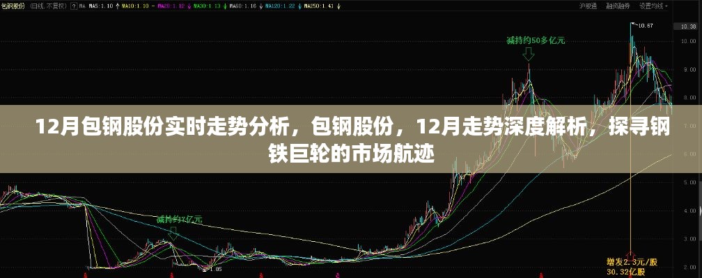 包钢股份十二月走势深度解析,钢铁巨轮的市场航迹与实时走势探讨