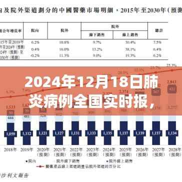 全国肺炎病例实时报告,共同守护健康防线