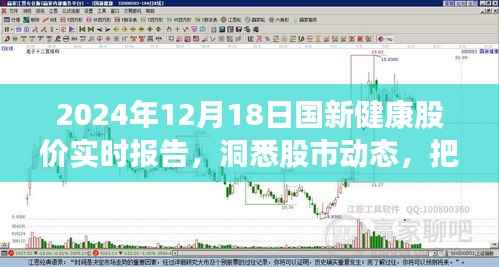 国新健康股价实时报告，洞悉股市动态，引领健康产业趋势