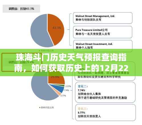珠海斗门历史天气预报查询攻略,如何获取往年12月22日天气预报数据