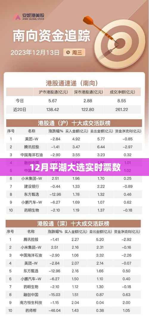平湖大选最新实时票数统计
