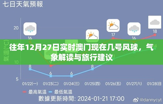 澳门气象解读,年末风球信号与旅行建议