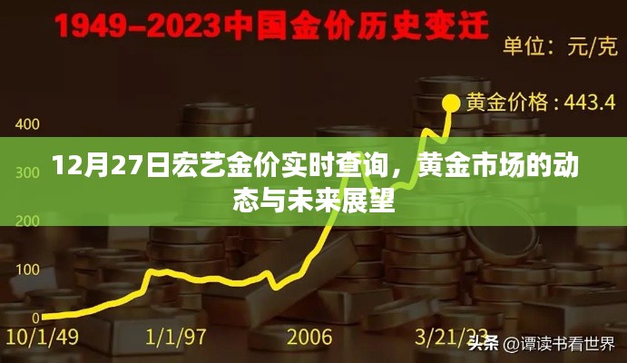 宏艺金价查询,黄金市场动态及未来展望