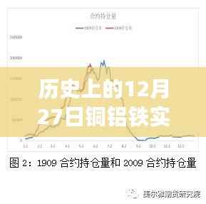 历史上的铜铝铁实时价格走势，最新数据解析