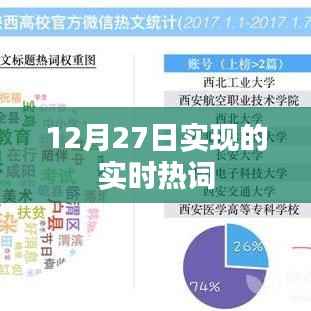 实时热词追踪,12月27日热点解析