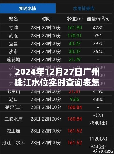 广州珠江水位实时查询表解读指南,2024年12月27日水位一览