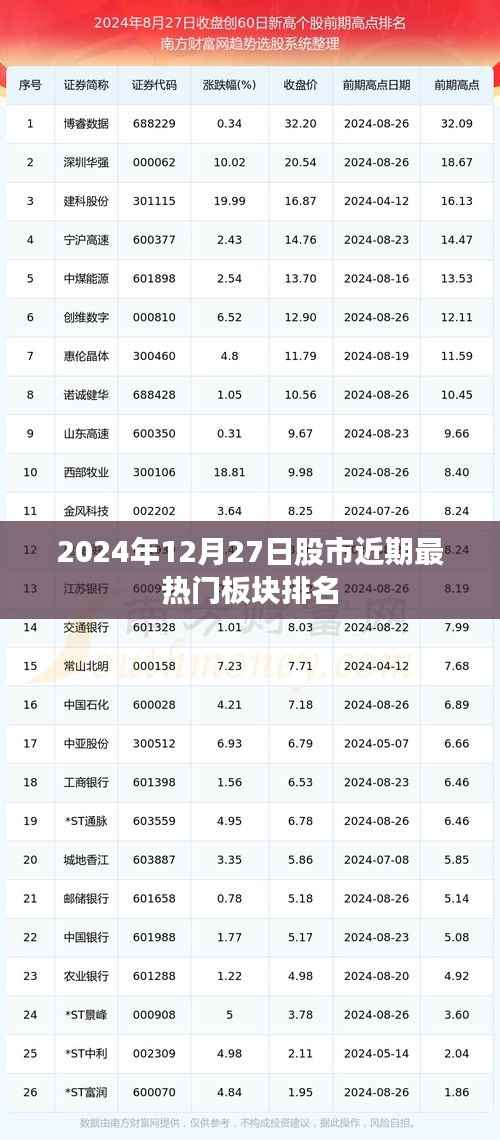 2024年股市热门板块排名及趋势解析