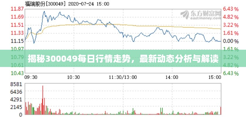 揭秘300049每日行情走势,最新动态分析与解读