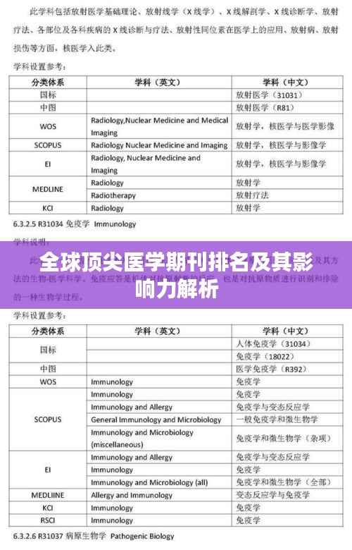 全球顶尖医学期刊排名及其影响力解析