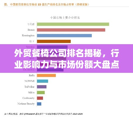 外贸餐椅公司排名揭秘,行业影响力与市场份额大盘点