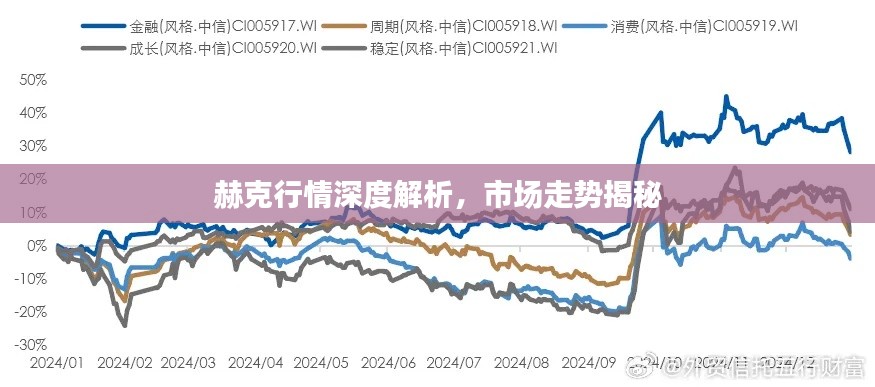 赫克行情深度解析,市场走势揭秘