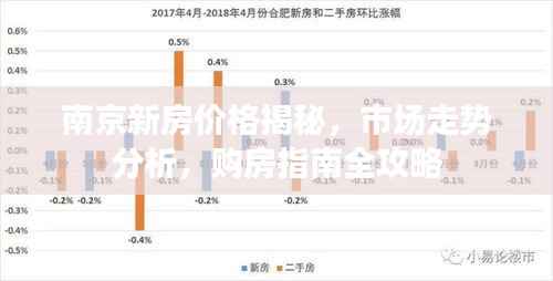 南京新房价格揭秘,市场走势分析,购房指南全攻略