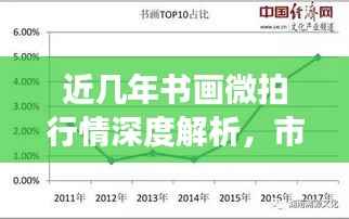 近几年书画微拍行情深度解析,市场走势、收藏投资新动向