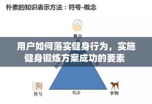 用户如何落实健身行为,实施健身锻炼方案成功的要素