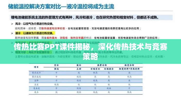 传热比赛PPT课件揭秘,深化传热技术与竞赛策略
