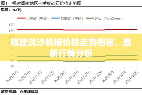 福建洗沙机械价格走势揭秘,最新行情分析