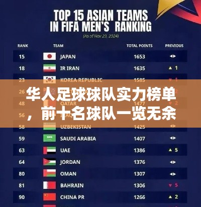华人足球球队实力榜单,前十名球队一览无余